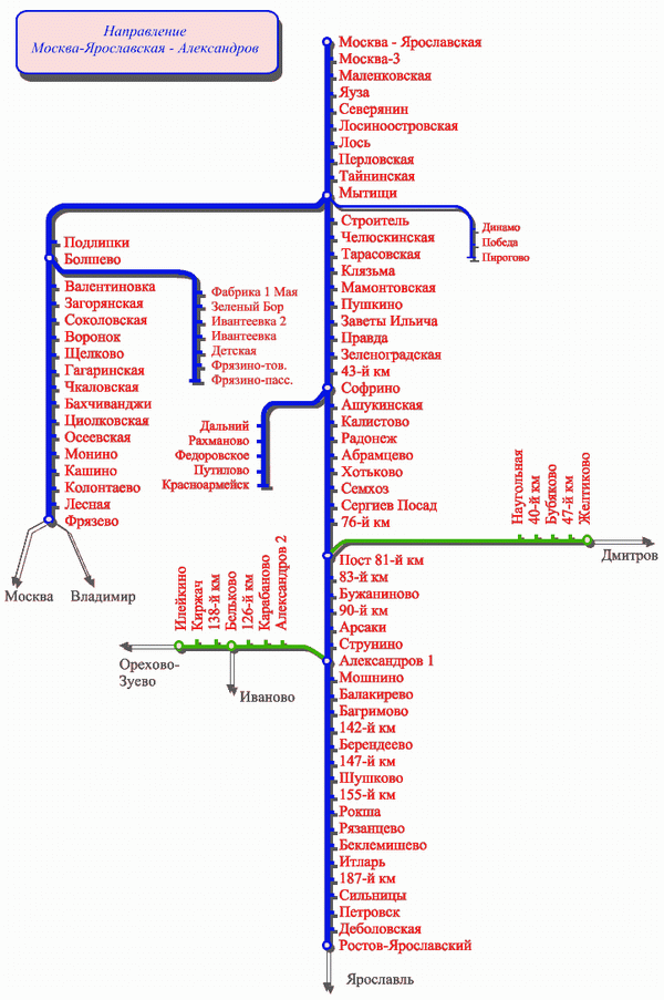 Карта Ярославского направления