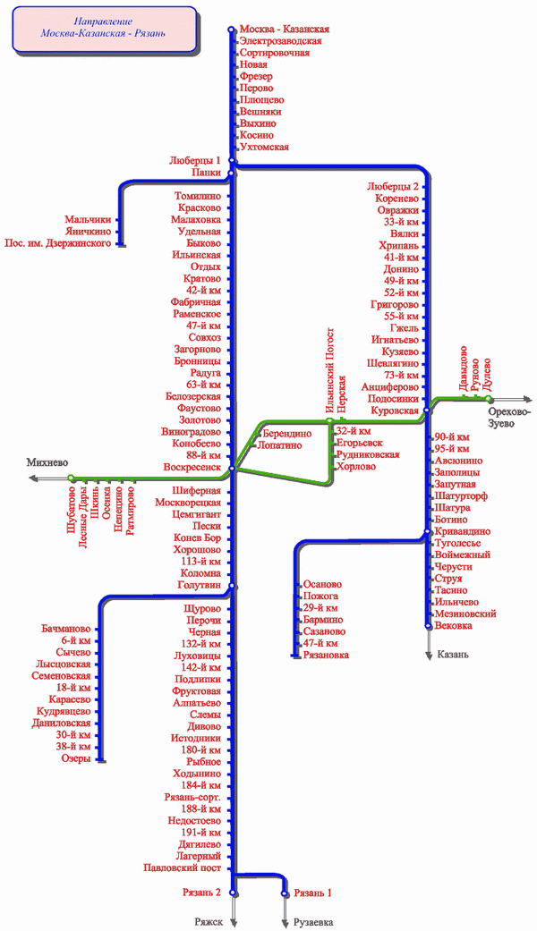 Карта Рязанского направления