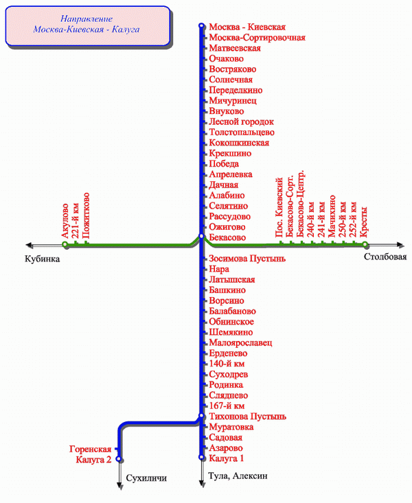 Карта Киевского направления