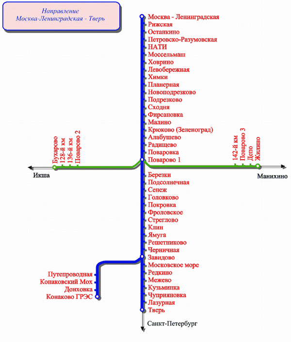 Карта Ленинградского направления